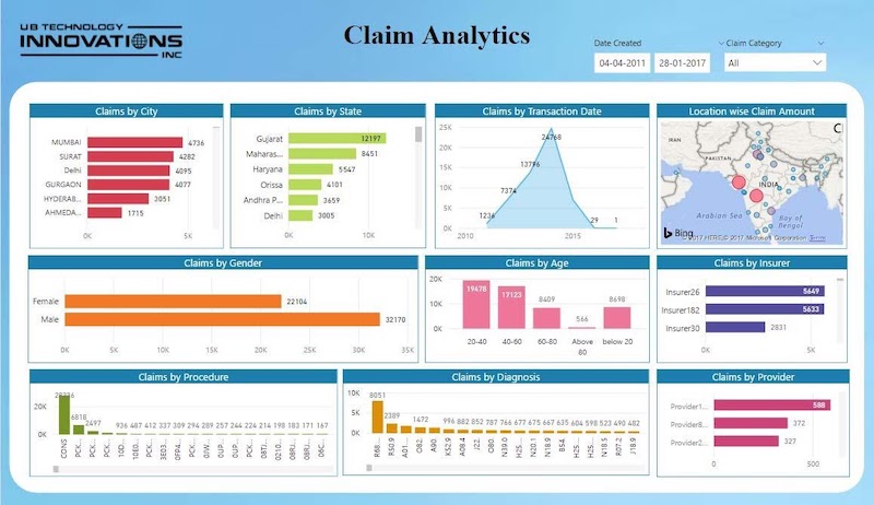 health care kpi dashboard examples