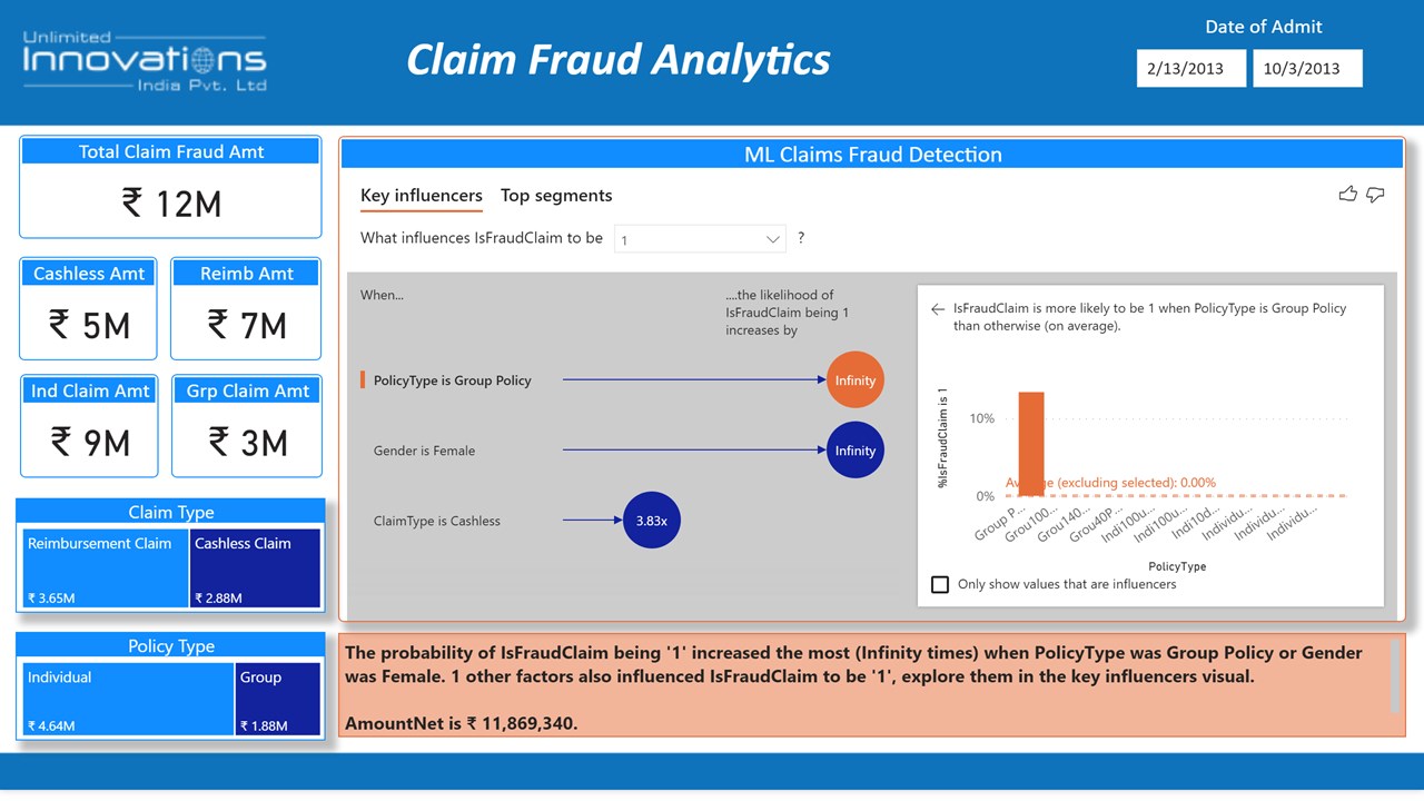 Claim Fraud Analytics