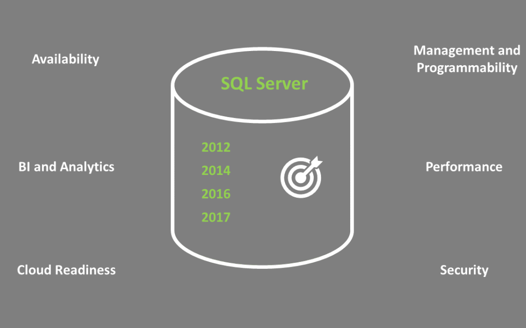 Your Guide To Choosing The Right Version Of Sql Server