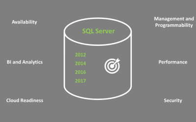 Your Guide To Choosing The Right Version Of SQL Server